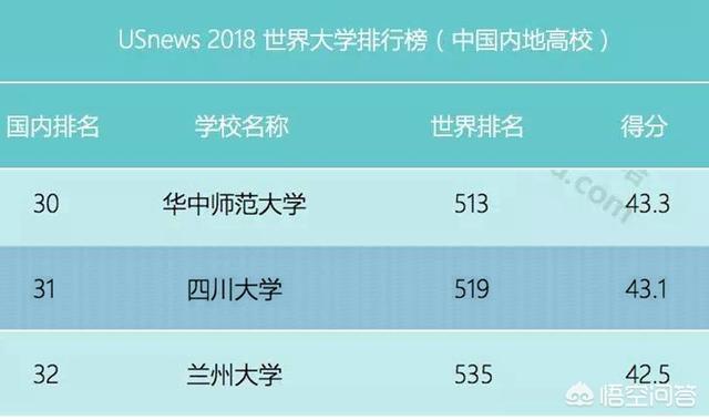 江汉大学和成都大学谁比较好，四川大学在中国是一所什么档次的大学