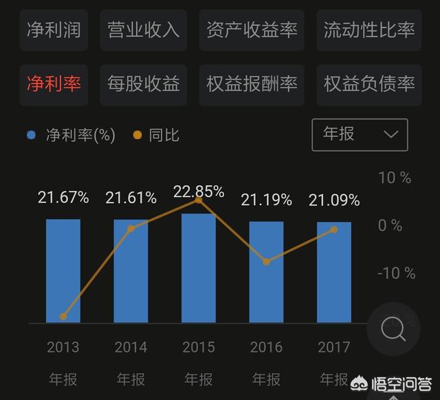 为什么台积电只是一个代工企业，利润率却还比苹果高呢？插图14