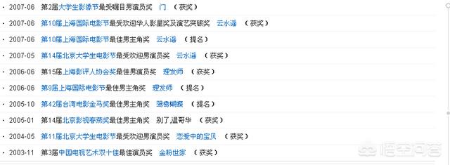 陈坤老婆是谁:陈坤，邓超，刘烨，黄晓明目前在国内综合实力该如何排名？