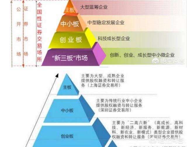 创业软件股票代码，创业板有哪些优质科技类股票