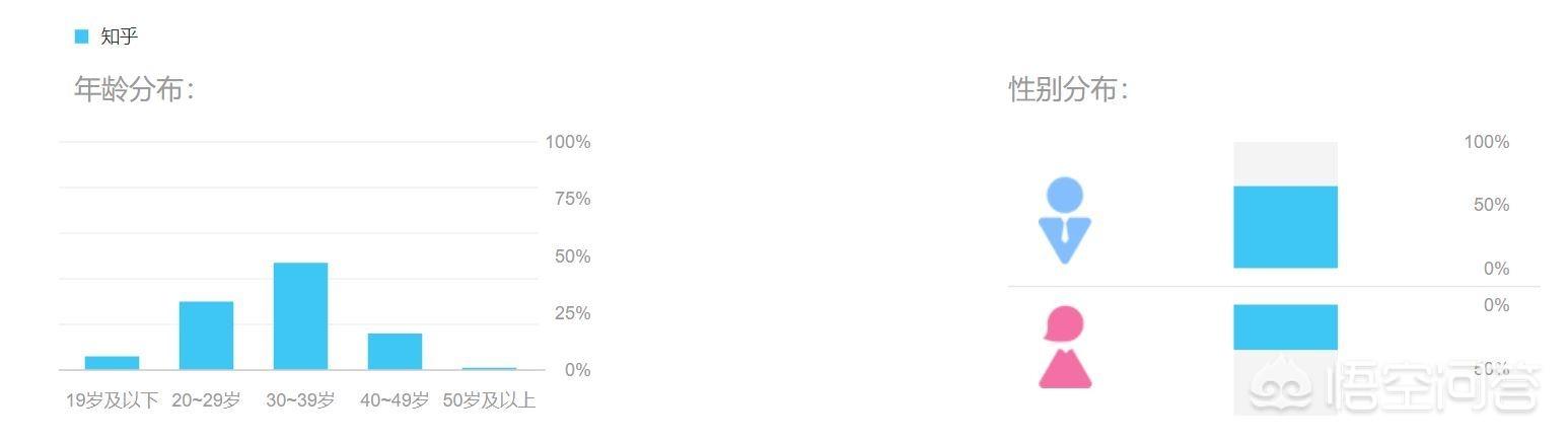 知乎都是什么人在玩，那些整天玩知乎的人，都是些什么人