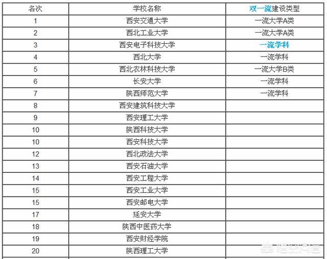 西安理工大学怎么样,陕西工大精品学校怎么样