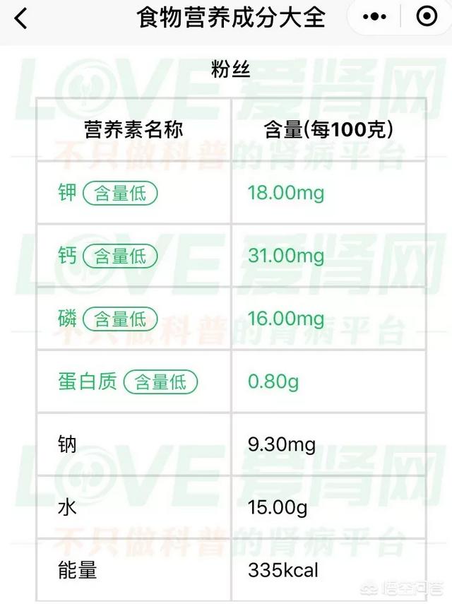 低蛋白食品:低蛋白饮食就是要少吃肉吗？