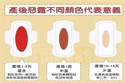 生产后恶露是什么颜色:产妇恶露和月经有什么区别呢？准妈妈们都有了解吗？