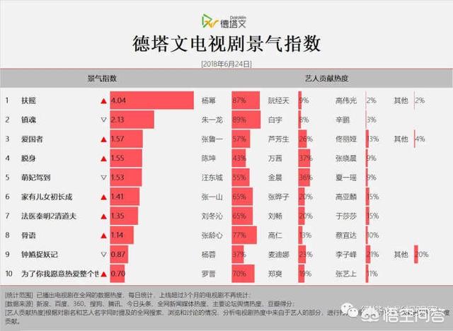 延禧攻略越南:为什么美剧、韩剧在国内的热度挺好？