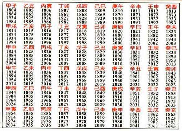 头条问答 - 公历年和干支年应该如何换算?(5个回答)