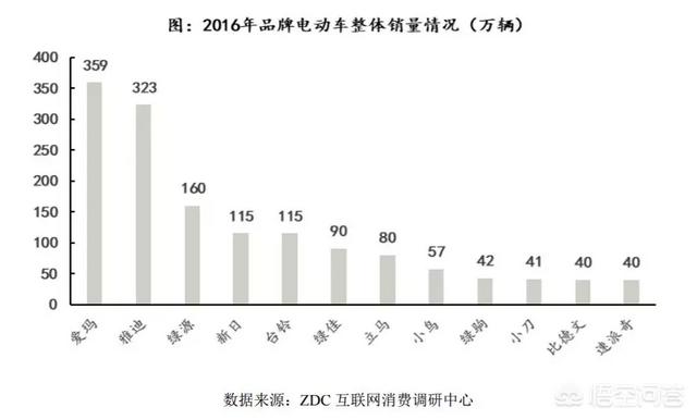 雅迪,爱玛,新日那个质量好？