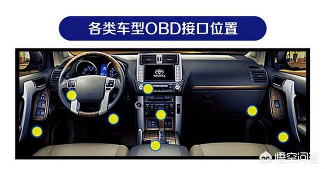 汽车OBD有什么用？