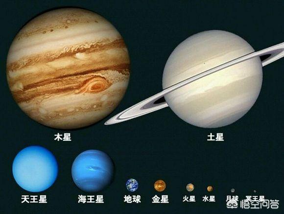 这是太阳系内的类地行星对比,地球算是其中的老大哥,冥王星由于个头还