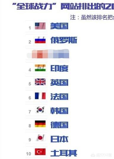 日本军事力量水平目前在世界范围内排在什么位置？