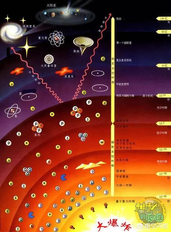 宇宙大爆炸的奇点从何而来?