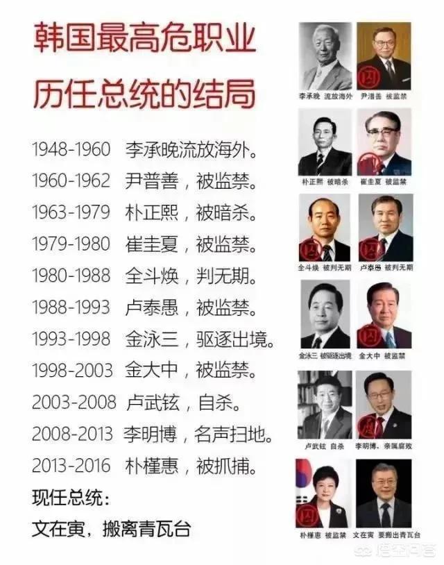 为什么有些韩国总统会没有好结局？