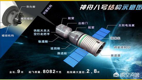 空间站是干什么的:天舟，神舟，天宫三种飞船分别是干什么的？
