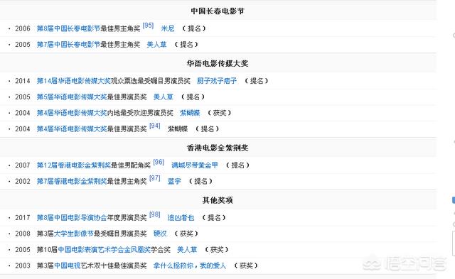 陈坤老婆是谁:陈坤，邓超，刘烨，黄晓明目前在国内综合实力该如何排名？
