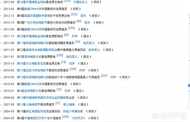 陈坤老婆是谁:陈坤，邓超，刘烨，黄晓明目前在国内综合实力该如何排名？
