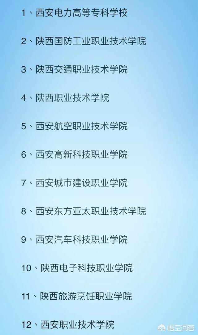 西安专科学校有哪些(西安专科学校有哪些)