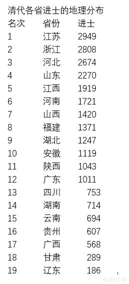林妙可个人资料:从古到今，中国哪个省的教育水平最好