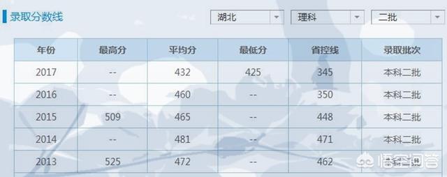 荆楚理工学院怎么样(荆楚理工学院专升本分数线)
