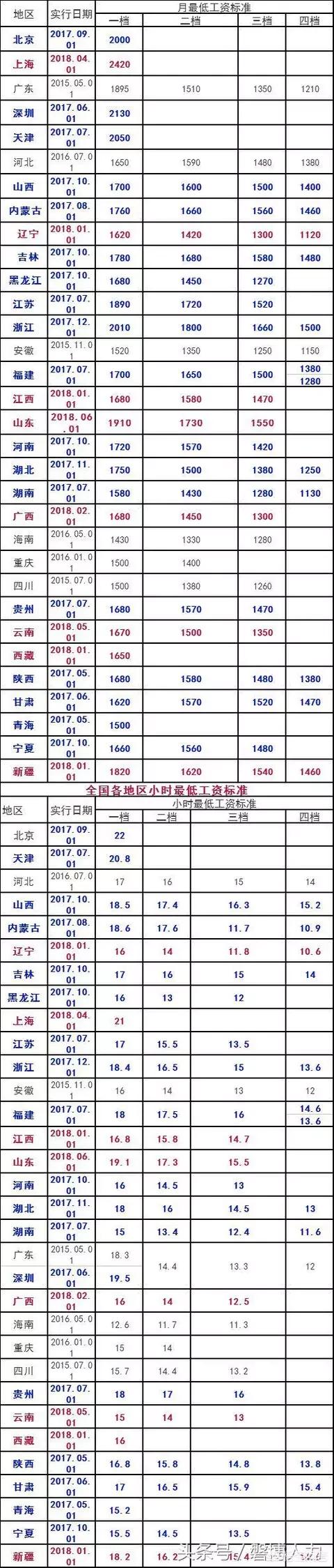 长春招聘微信群:长春市招女工厂子有哪些？