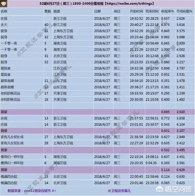 阮经天的电视剧:你认为演员阮经天会因为《扶摇》这部电视剧大火吗