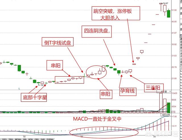 经典K线形态在技术分析中的作用如何？