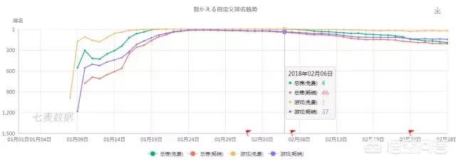 cpn宠物论坛:如何评价qq宠物停止运营？ cpn宠物论坛官网