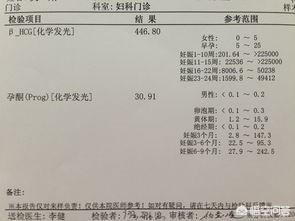 头条问答 怀孕多久可以抽血验孕 准不准 青花素的回答 0赞