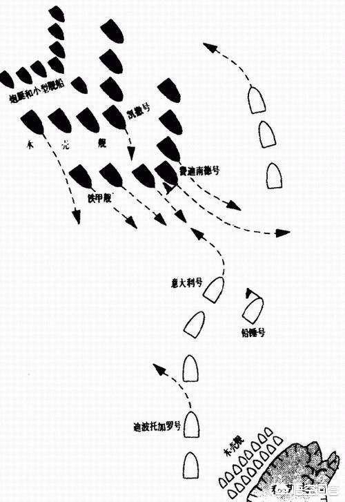 吉野门:北洋海军定远舰在当时的世界上是什么水平