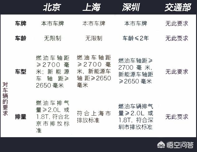 跑滴滴对车有什么要求吗？