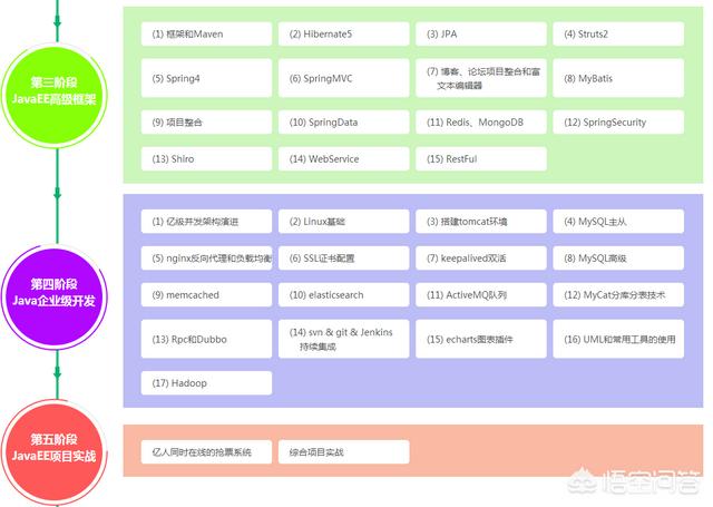 用Excel做数据分析怎么样