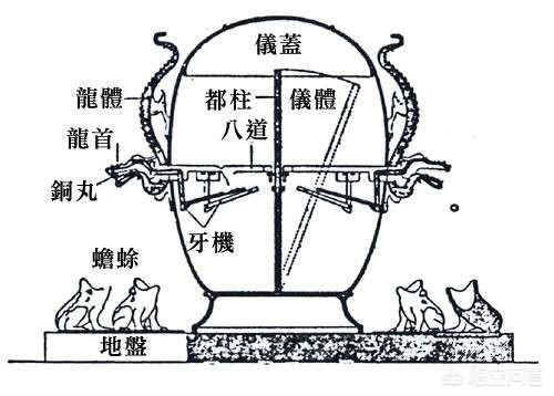 张衡地动仪是真是假,张衡的“地动仪”科学吗？