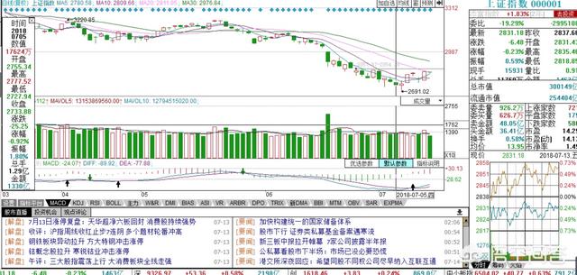 为什么说A股底部形成是一个复杂的过程，你怎么看？