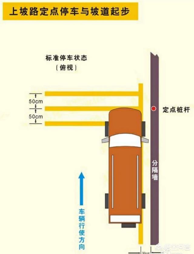 考驾照技巧-考驾照技巧速记科目一