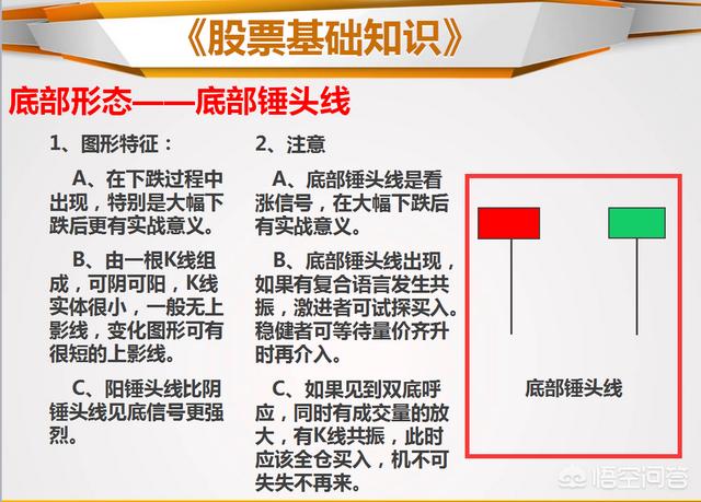 三重底k线形态图解，如何判断股票见底和股票见顶