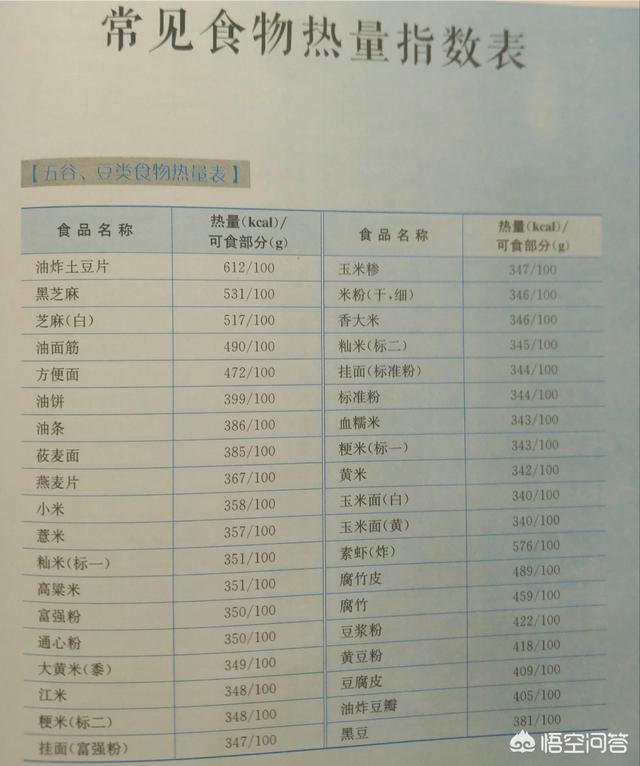 减肥应该怎样安排食谱？