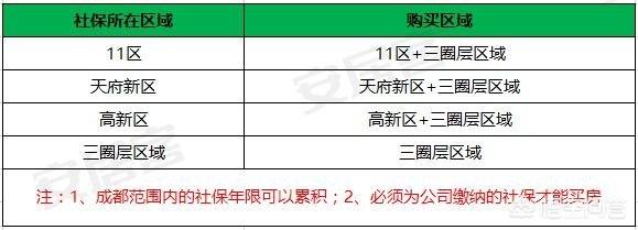 成都小区详细地址精确到门牌号，在成都玩，住在哪里最方便