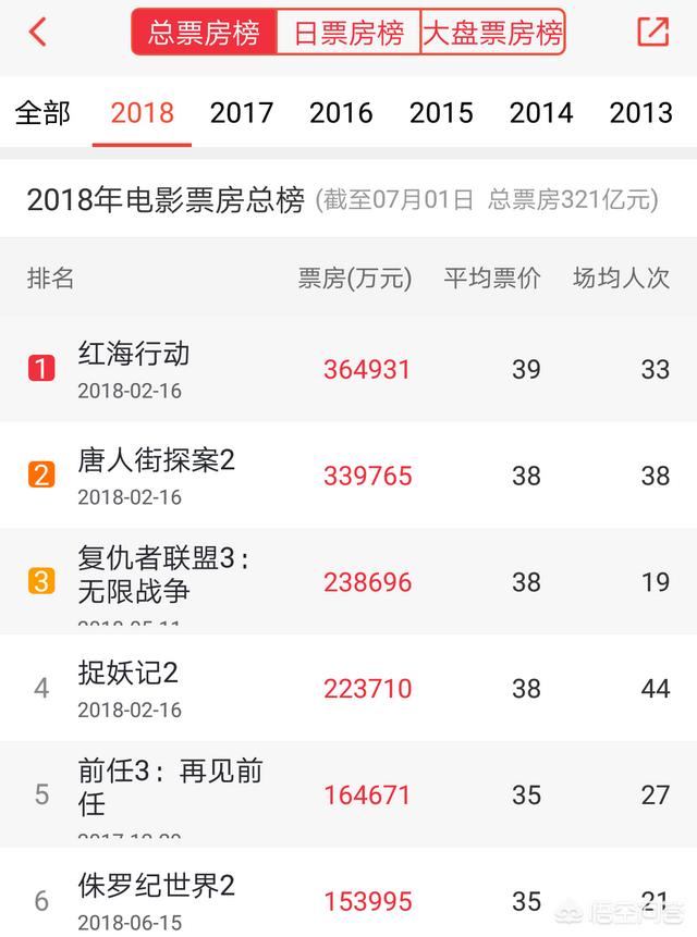 口碑大爆的《我不是药神》，票房会成为