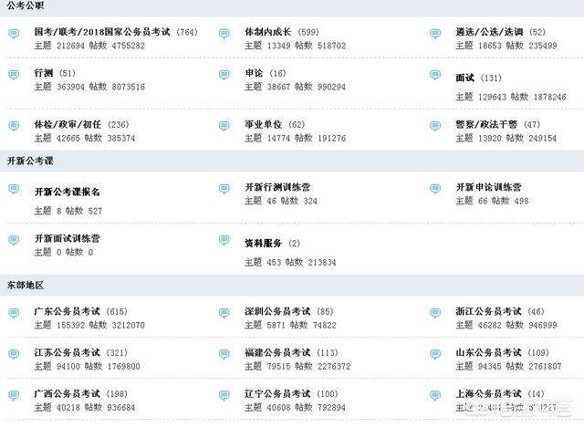 考事业单位、公务员,哪些网站的相关资源比较好？
