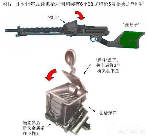 萨沙灵异事件5:歪把子机枪真的是一款窝囊废武器吗？