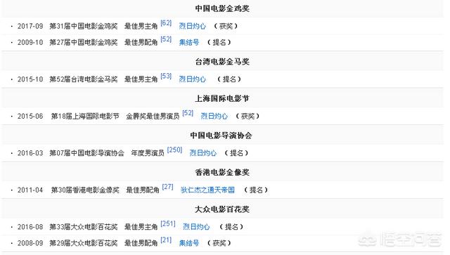 陈坤老婆是谁:陈坤，邓超，刘烨，黄晓明目前在国内综合实力该如何排名？