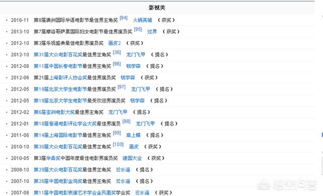 陈坤老婆是谁:陈坤，邓超，刘烨，黄晓明目前在国内综合实力该如何排名？