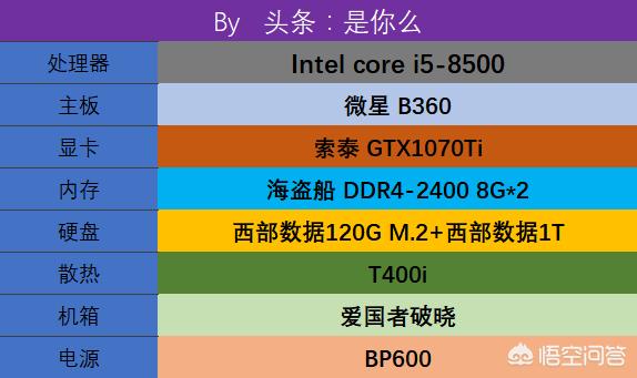 剑灵大洋精气什么用:想配个6000元-7000元的电脑，有什么好的建议？