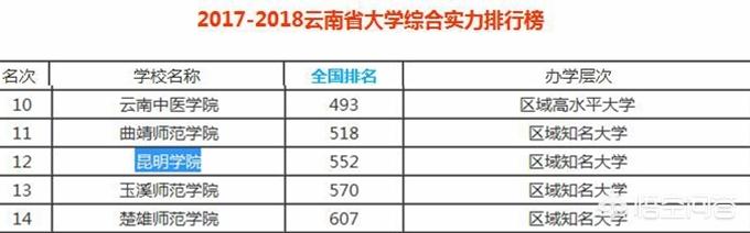 昆明学院10大灵异事件，昆明学院是一所什么档次的大学环境如何