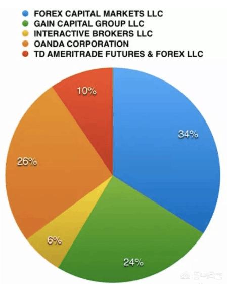 国际上知名的外汇平台有哪些？