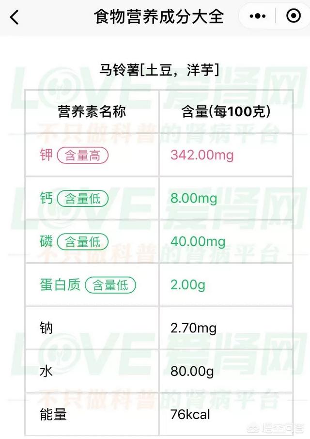 低蛋白食品:低蛋白饮食就是要少吃肉吗？