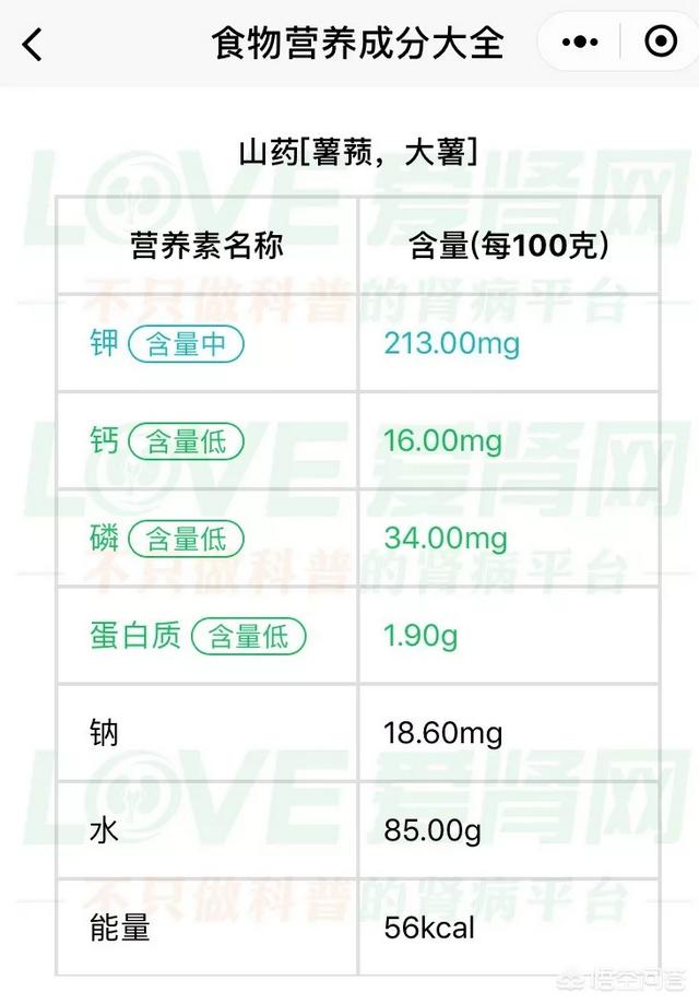 低蛋白食品:低蛋白饮食就是要少吃肉吗？