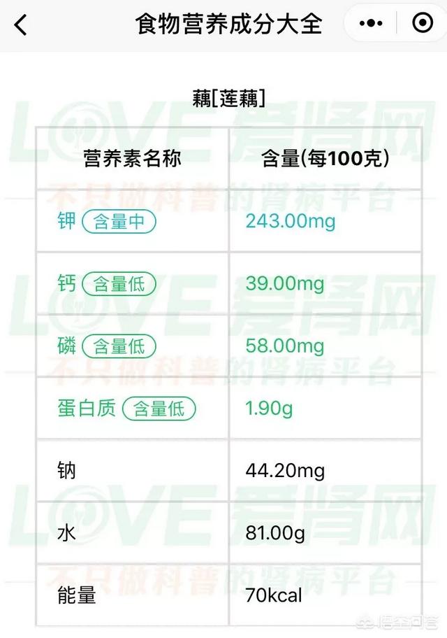 低蛋白食品:低蛋白饮食就是要少吃肉吗？