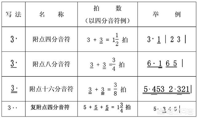 头条问答 吉他六线谱中这个符号怎么弹 4个回答