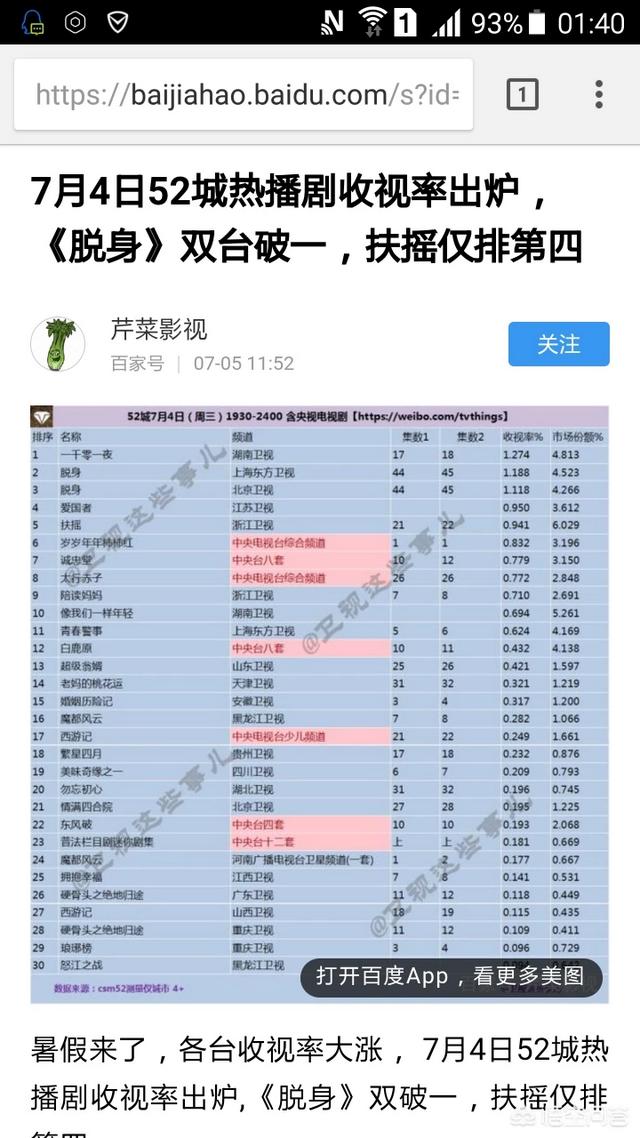 延禧攻略越南:为什么美剧、韩剧在国内的热度挺好？