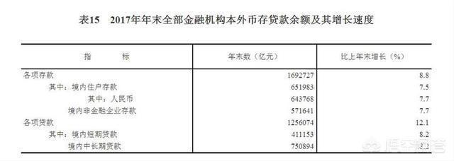 什么样的收入算一个中产阶级？